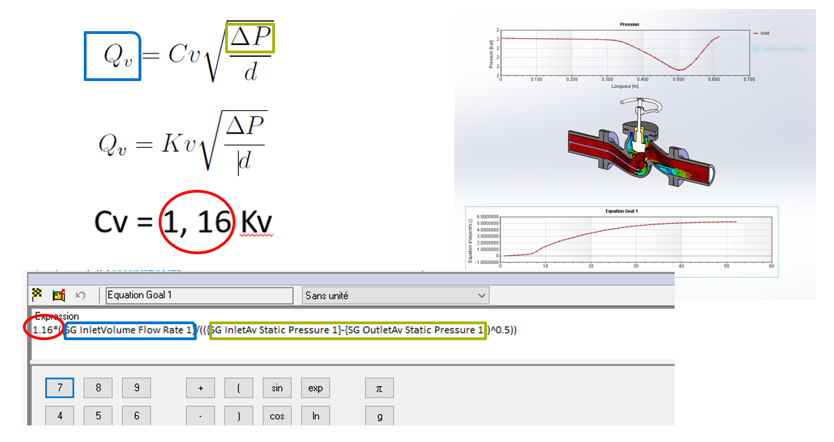 Flow Simulation coefficient de débit (CV/KV)